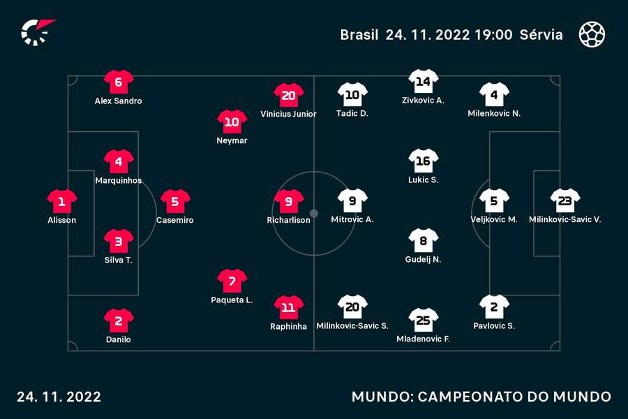 Equipas iniciais escolhidas por Tite e Stojkovic