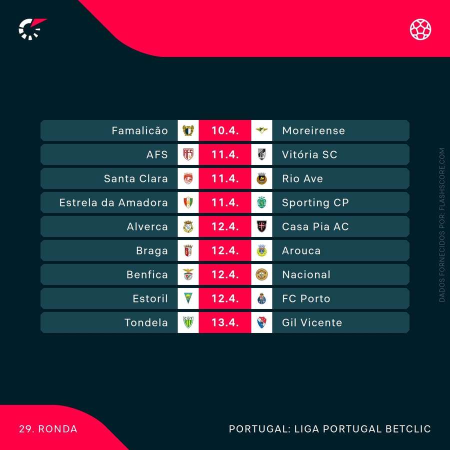 Calendário da jornada