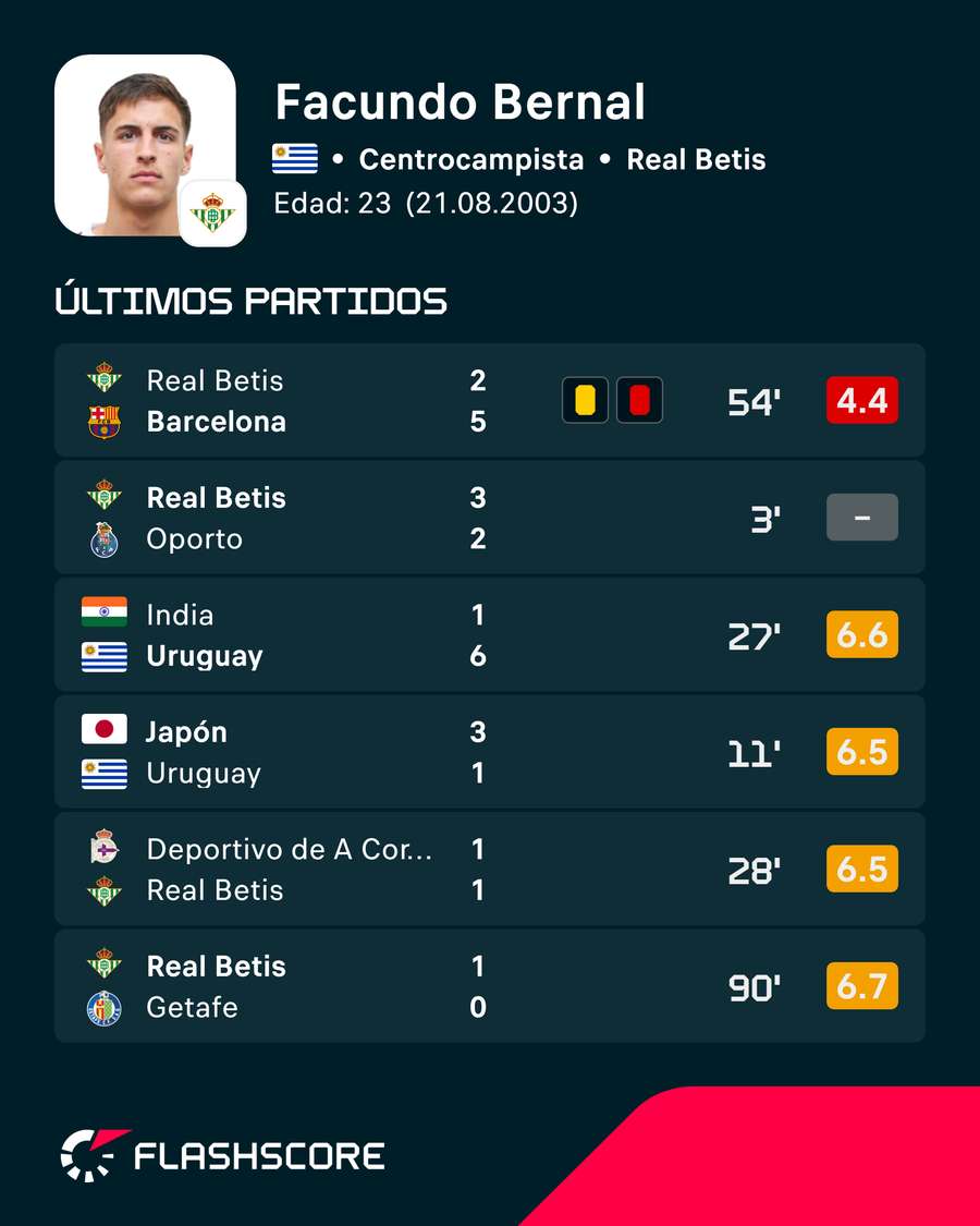 Los últimos encuentros de Bernal