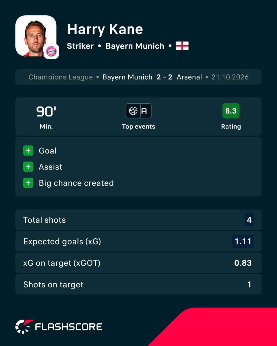 Karry Kane v Arsenal Karry Kane v Arsenal