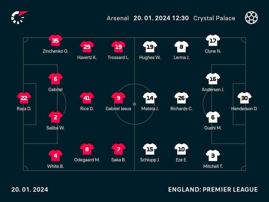 Line-ups