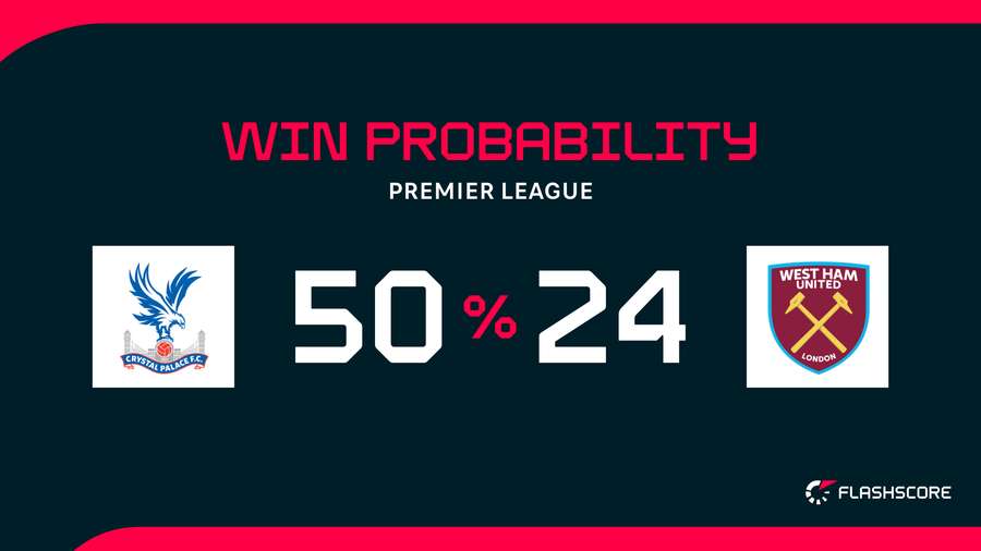 Win probability