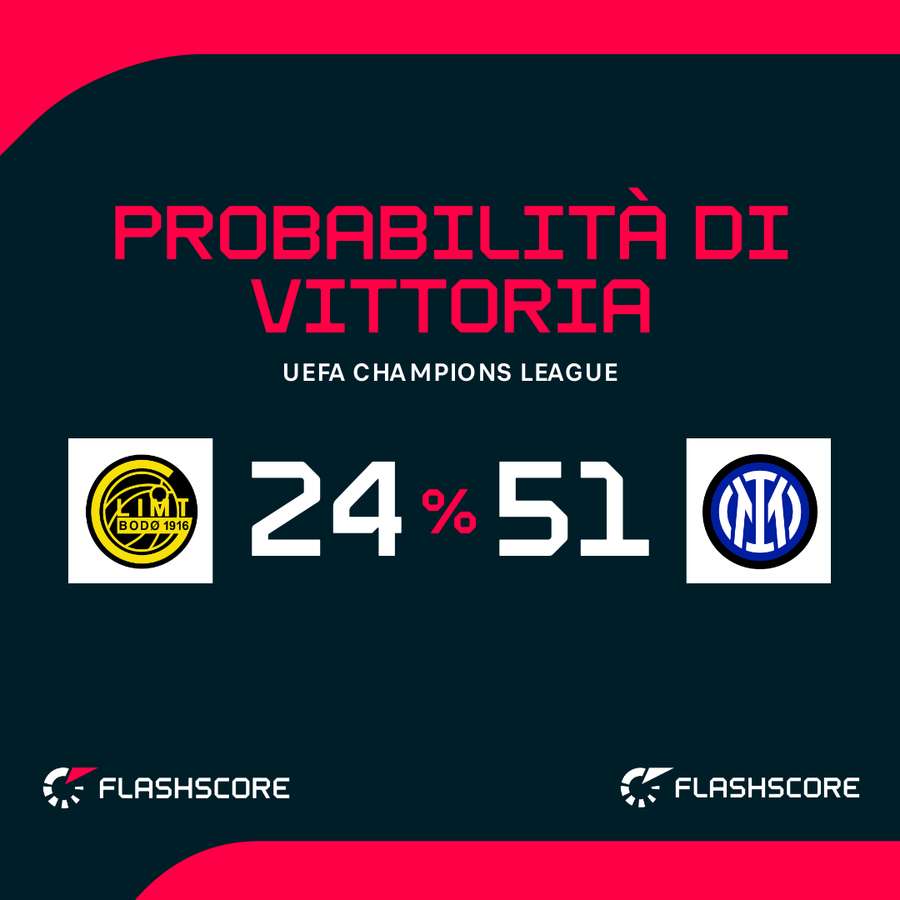 Le probabilità di vittoria Le probabilità di vittoria