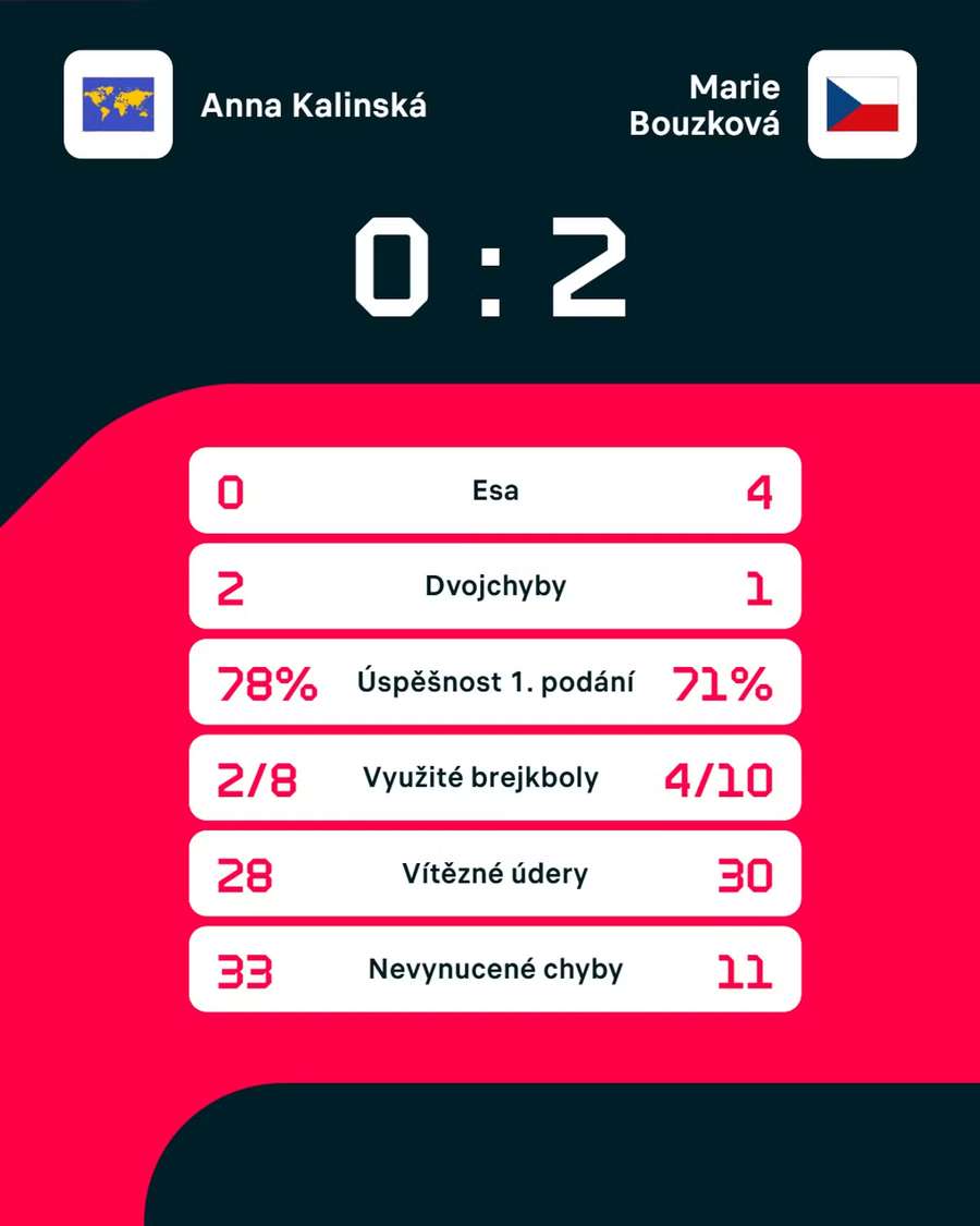 Statistiky utkání. Statistiky utkání.