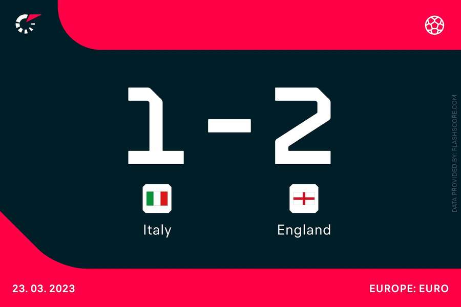 England beat Italy in their opening Group C match