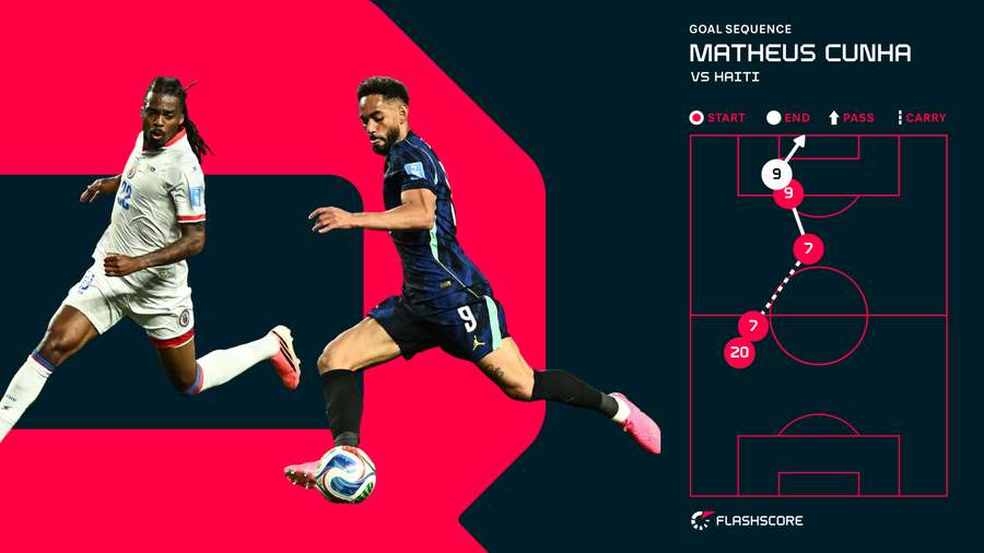 Matheus Cunha Goal Matheus Cunha Goal