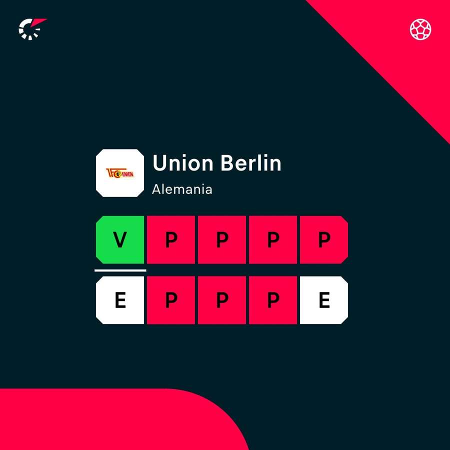 La racha del Unión Berlín.