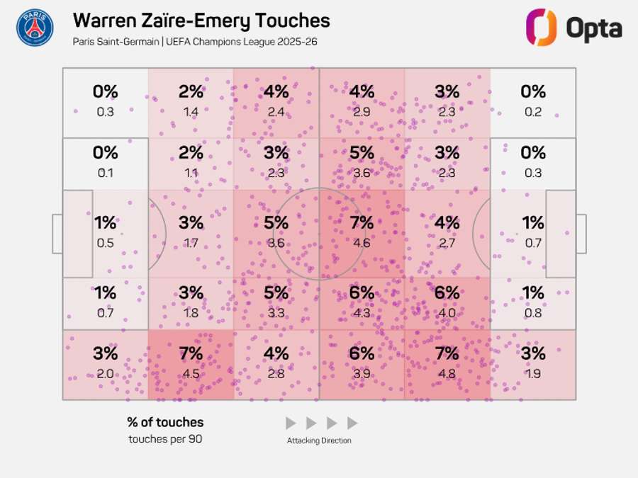 O mapa de toques de Emery