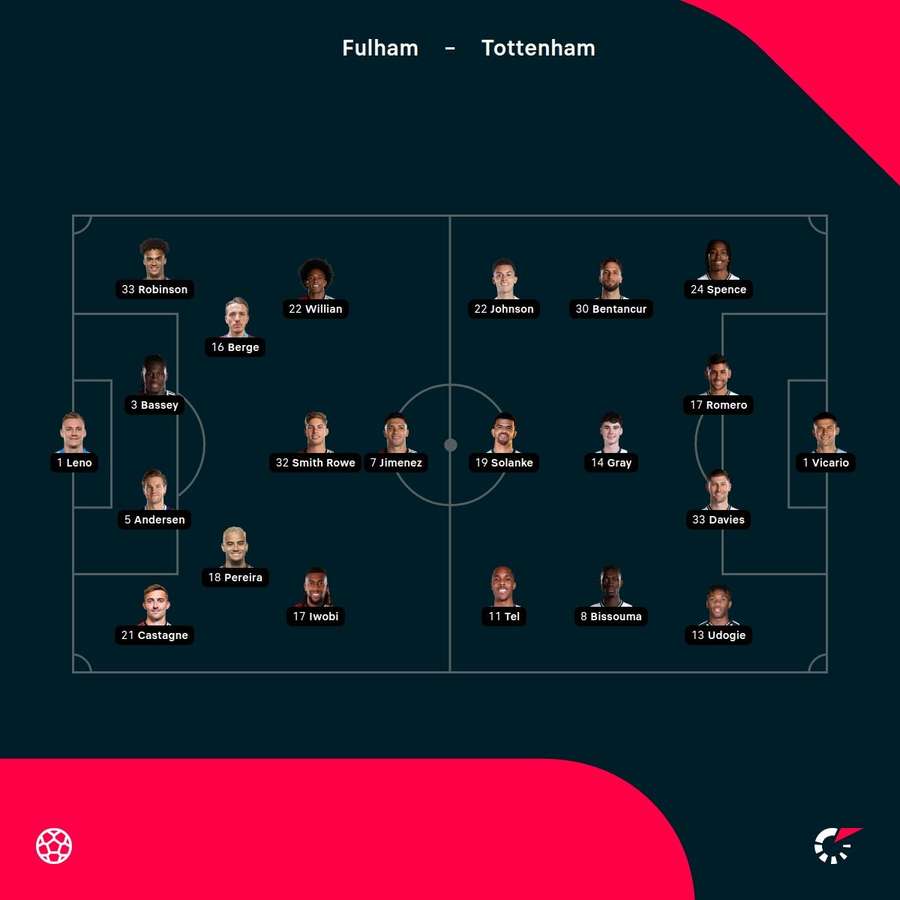 Starting lineups