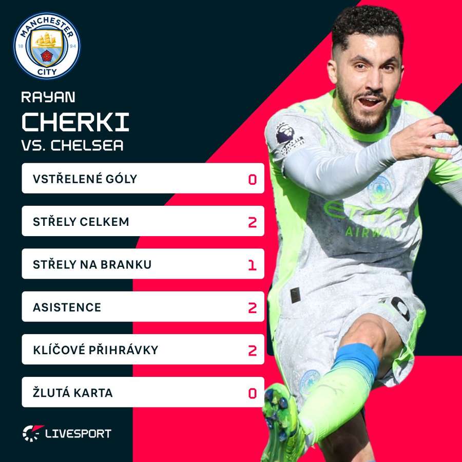 Cherki nahrál na dva úvodní zásahy.