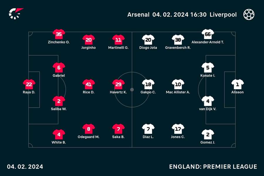 How the two sides line up