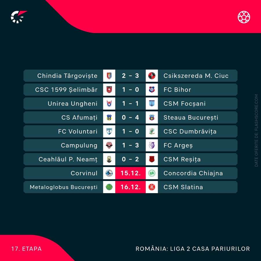 Liga 2