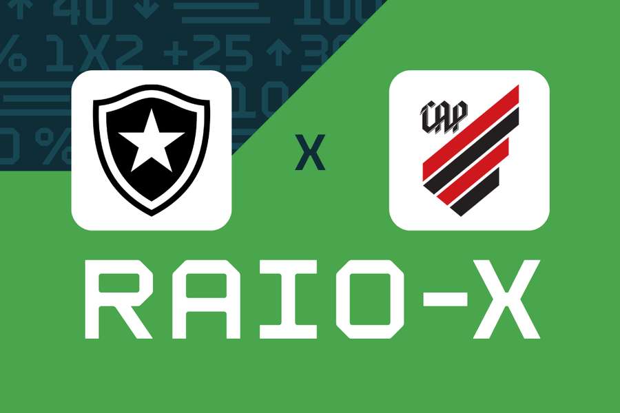 Botafogo x Athletico