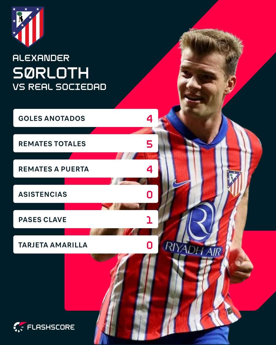Estadísticas de Sorloth