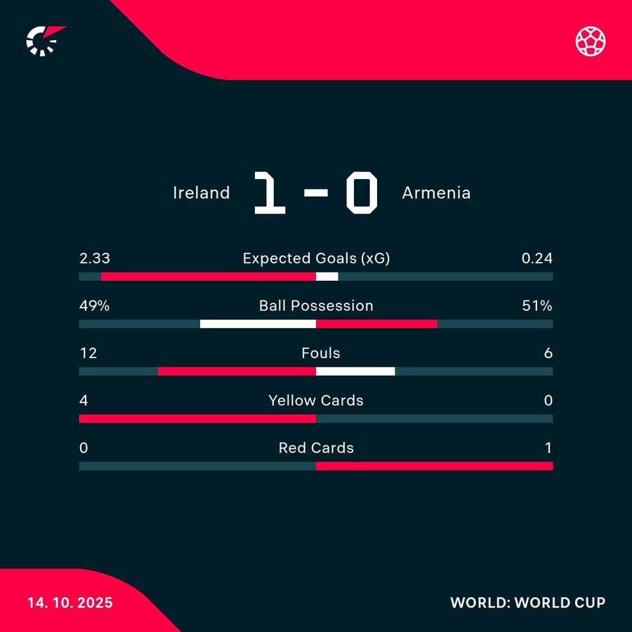 Match stats