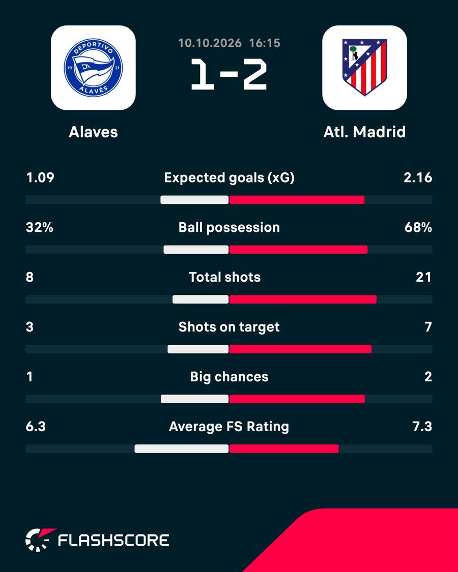 Key match stats Key match stats