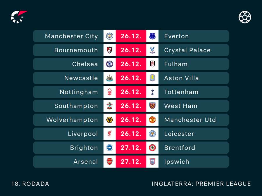 Jogos pós-Natal da Premier League