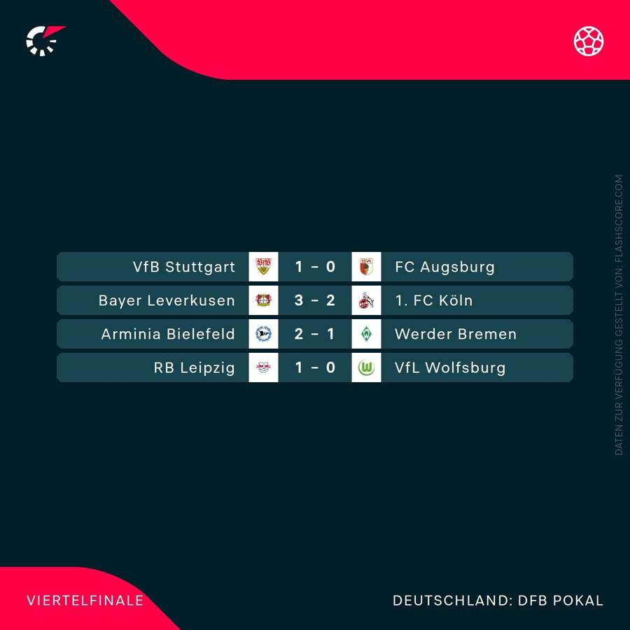 Ergebnisse der Viertelfinalpartien im DFB-Pokal