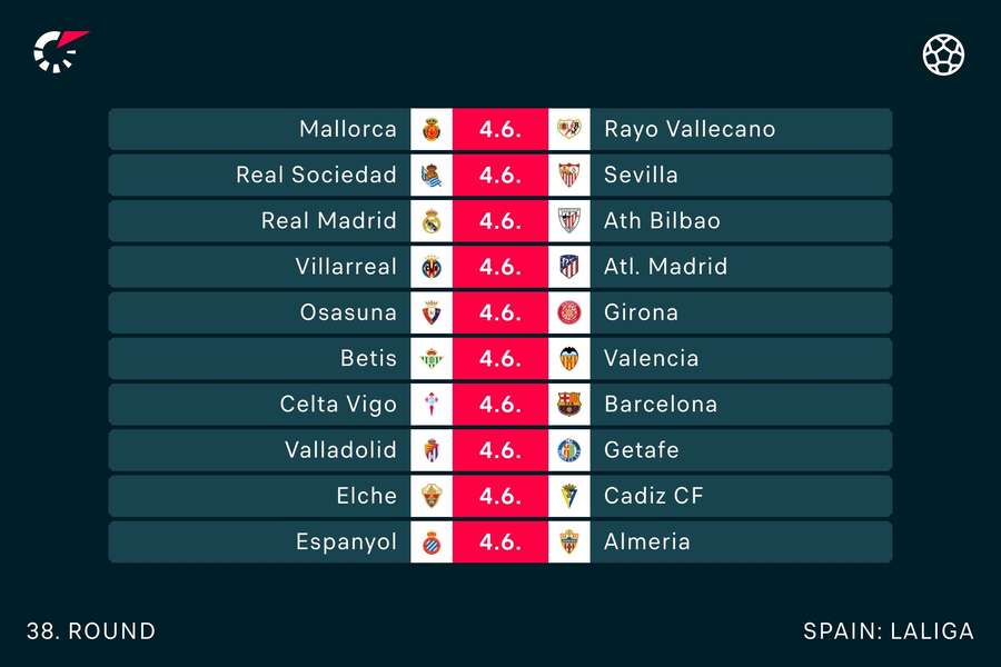 Programul ultimei etape în LaLiga Programul ultimei etape în LaLiga