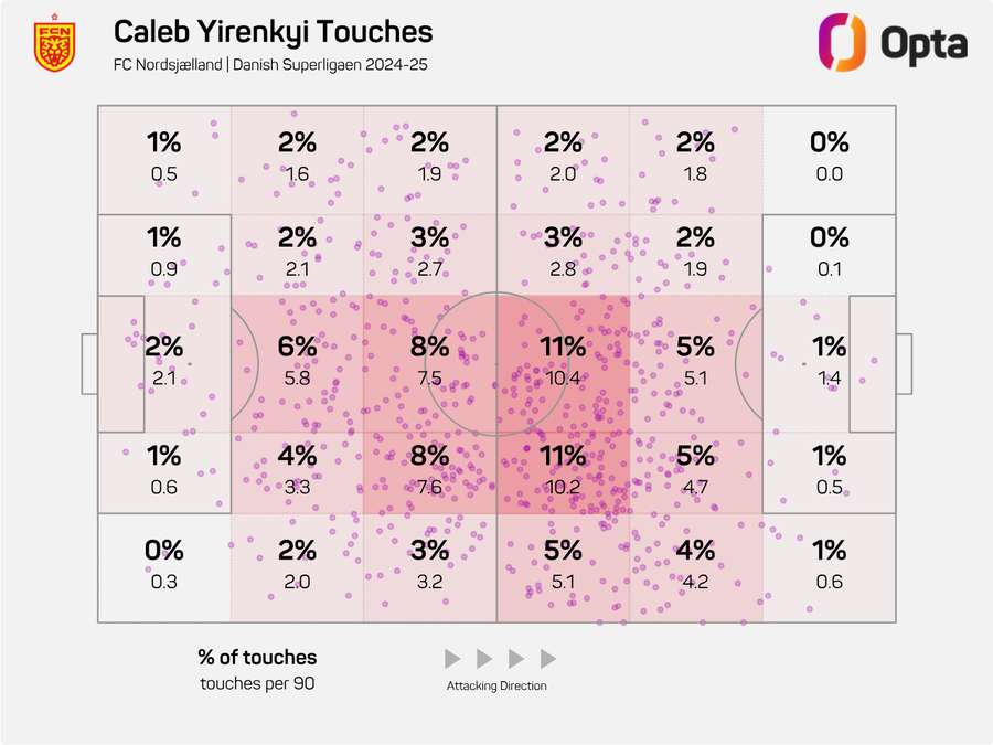 Caleb Yirenkyi's touches Caleb Yirenkyi's touches