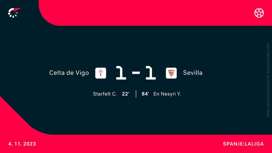 De uitslag van Celta Vigo-Sevilla