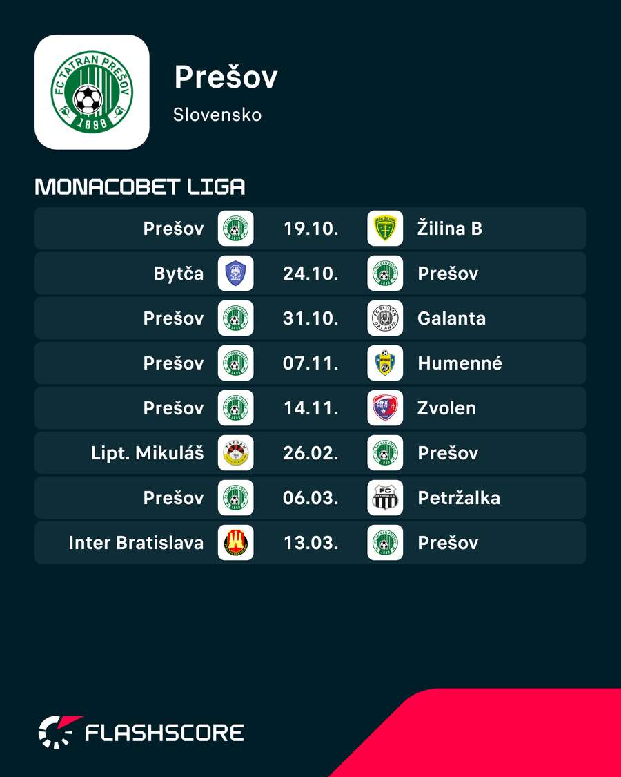 Najbližší program Prešova.