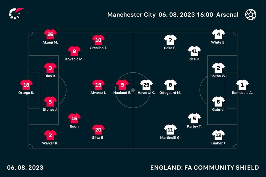 The teams The teams