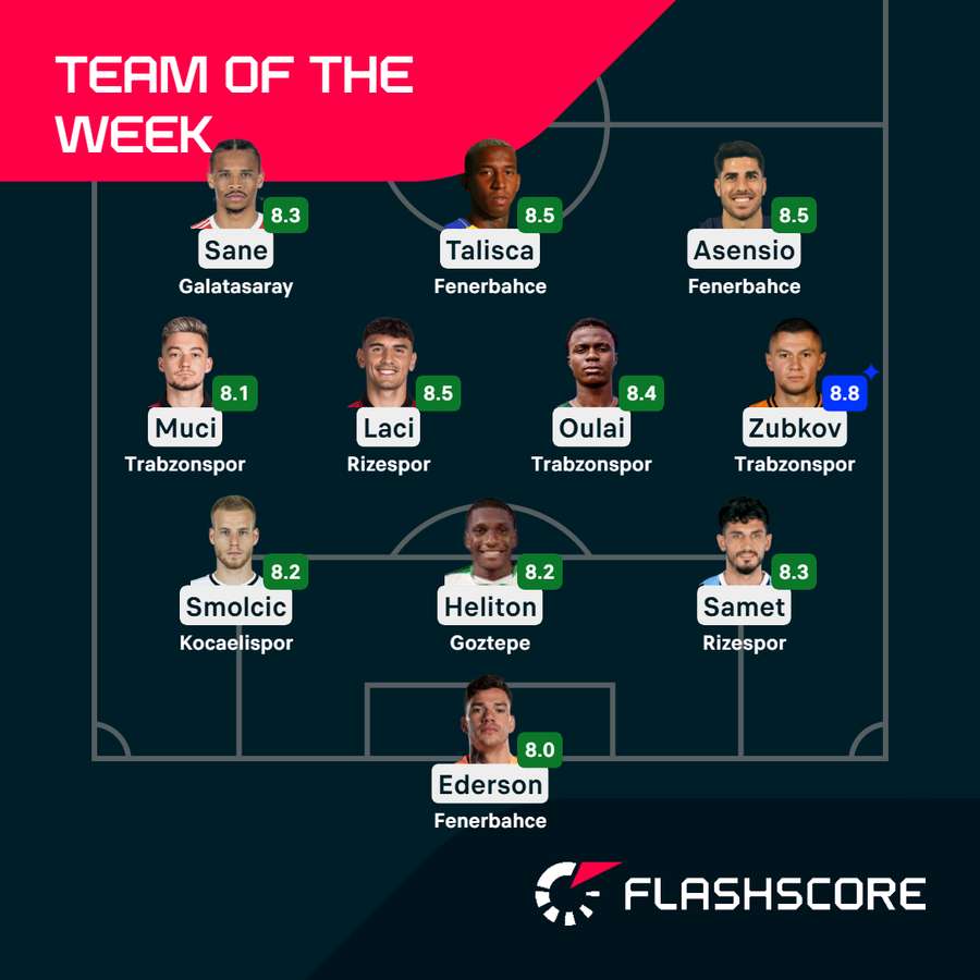 Team of the Week Team of the Week