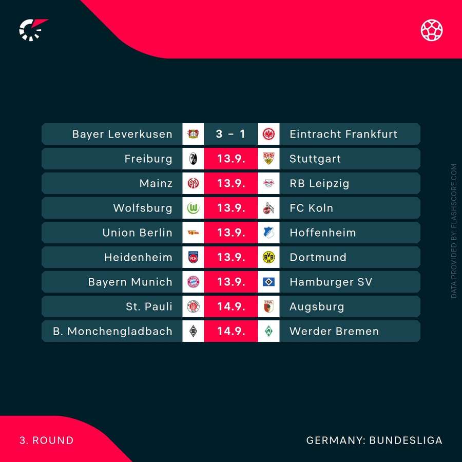 Bundesliga's current round of fixtures
