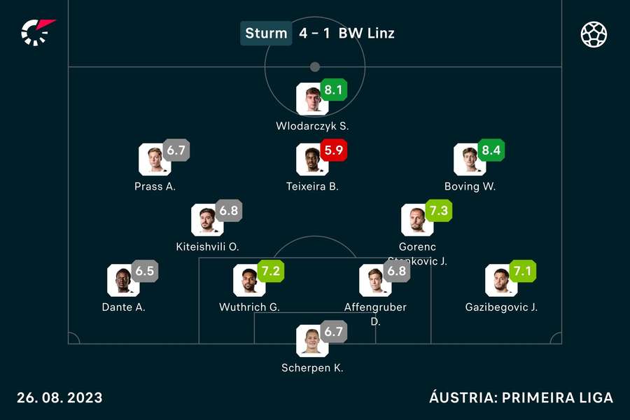 O último XI do Sturm