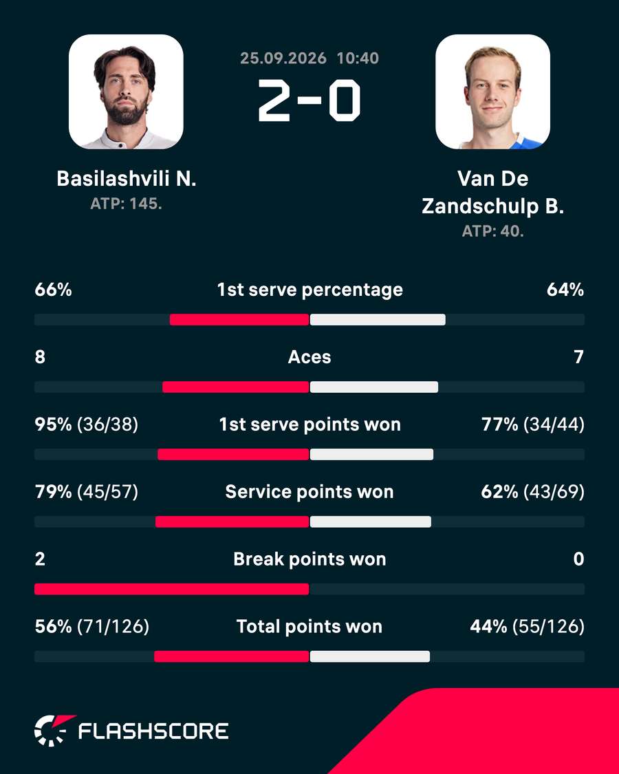 Key match stats Key match stats