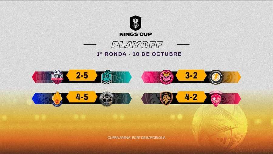 Resultados de la primera ronda de playoffs