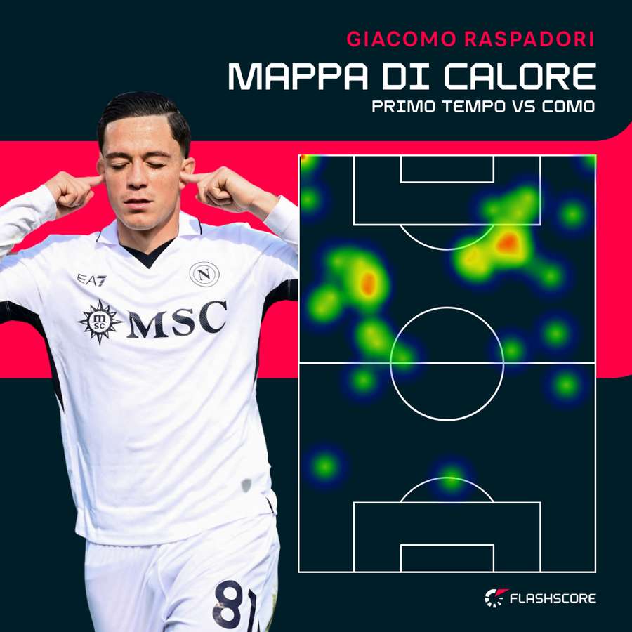 La mappa di calore di Raspadori nel primo tempo di Como-Napoli