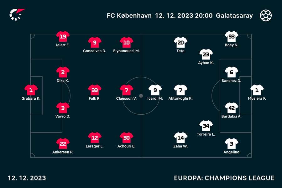 FC København - Galatasaray - Holdopstilling