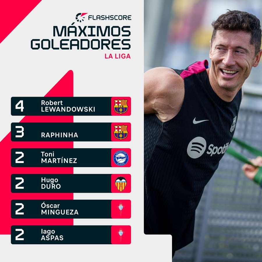 Máximos goleadores de LaLiga