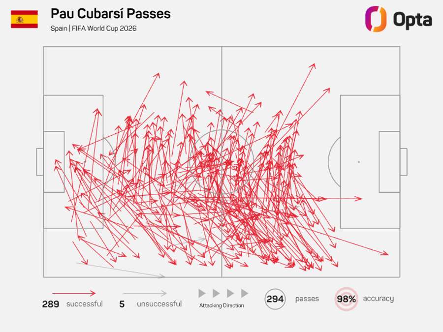 Cubrasi pass map at 2026 World Cup Cubrasi pass map at 2026 World Cup