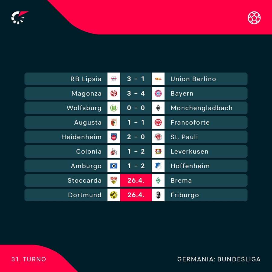 Il turno di Bundesliga