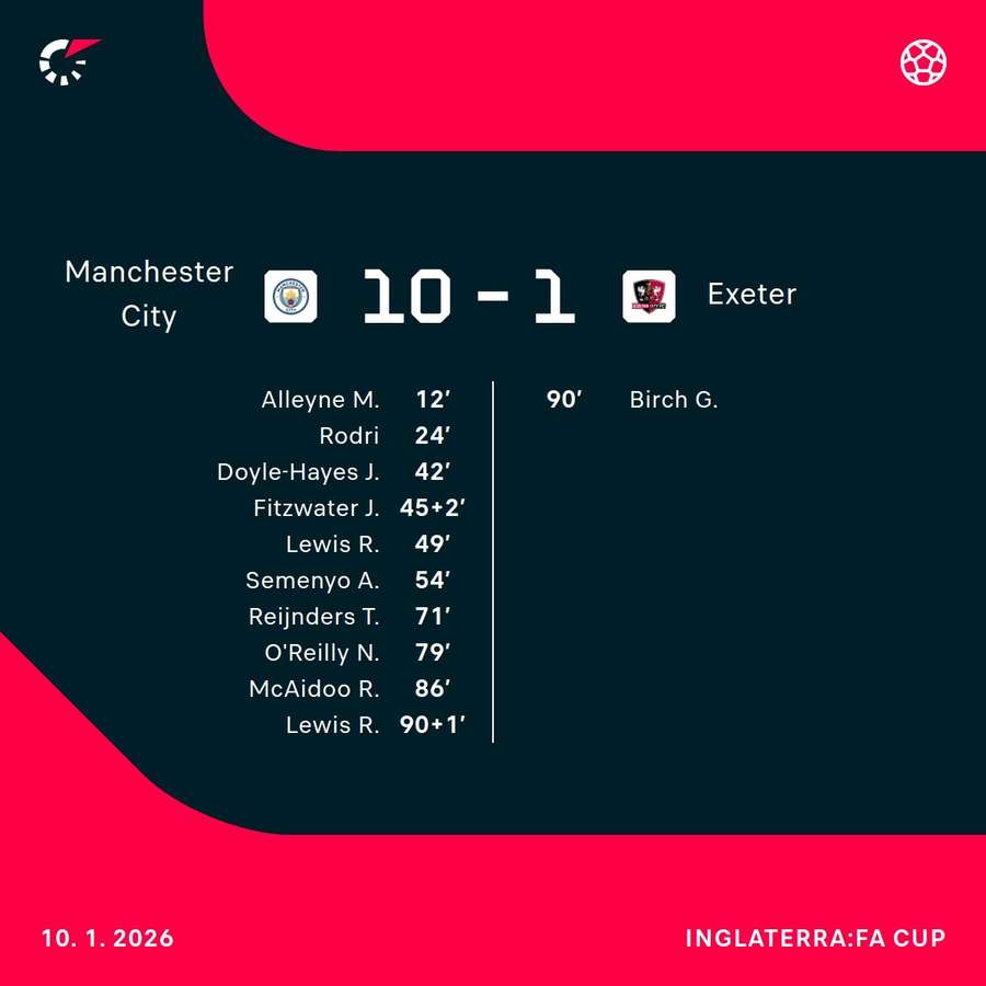 Goleadores del City-Exeter