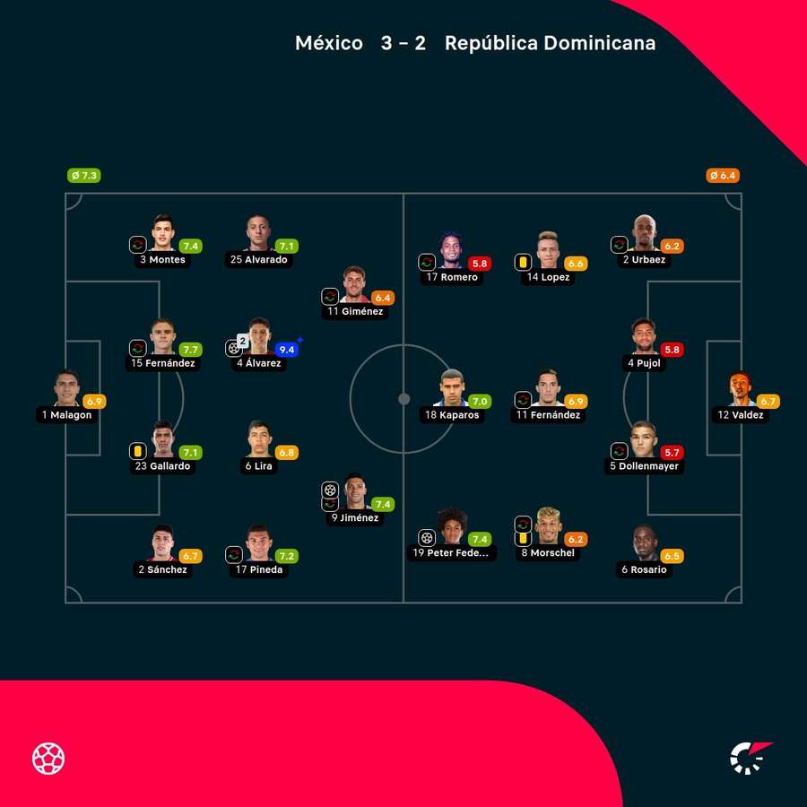 Las notas de los jugadores.