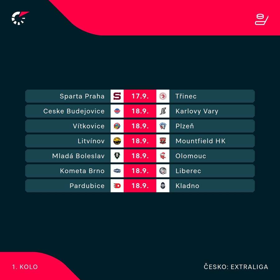 Program 1. kola českej najvyššej súťaže.