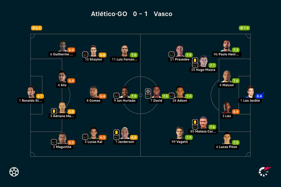 As notas dos jogadores titulares de Atlético-GO e Vasco na partida