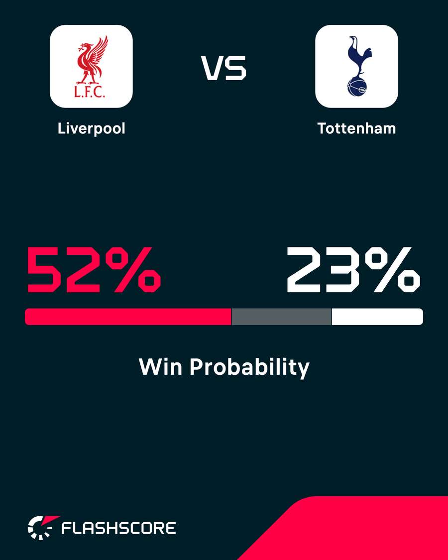 Win probability Win probability