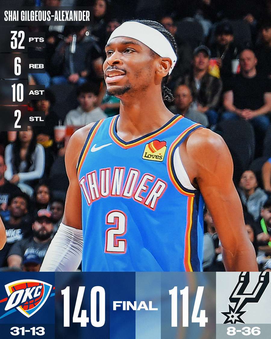 Thunder @ Spurs