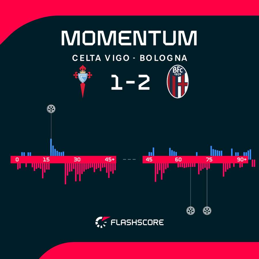 Match Momentum