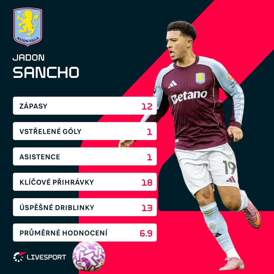 Sancho a jeho sezona v Evropské lize. Sancho a jeho sezona v Evropské lize.
