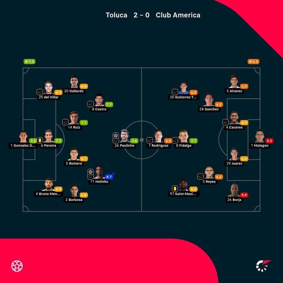 As notas dos jogadores As notas dos jogadores