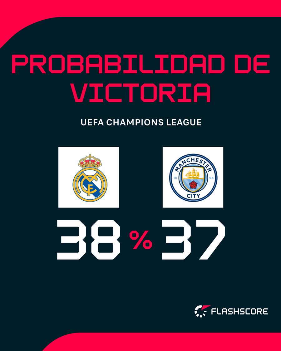 Máxima igualdad en el partido Máxima igualdad en el partido