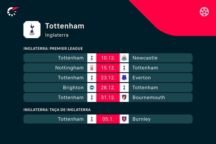 Os próximos jogos do Tottenham