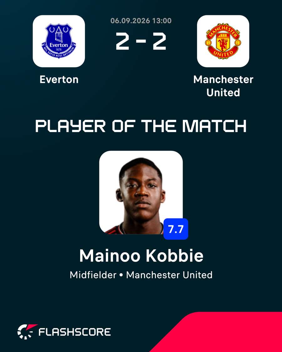 POTM POTM