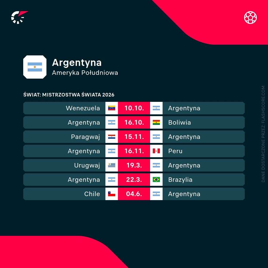 Najbliższy terminarz Argentyny